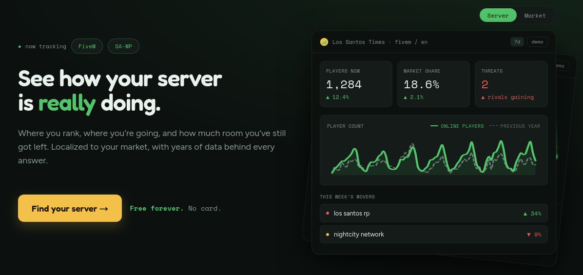 statsgoblin.gg analytics dashboard preview